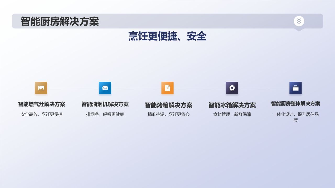 家居智能化解决方案