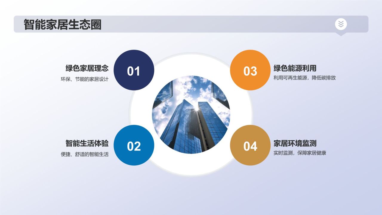 家居智能化解决方案