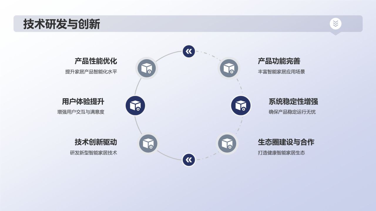家居智能化解决方案