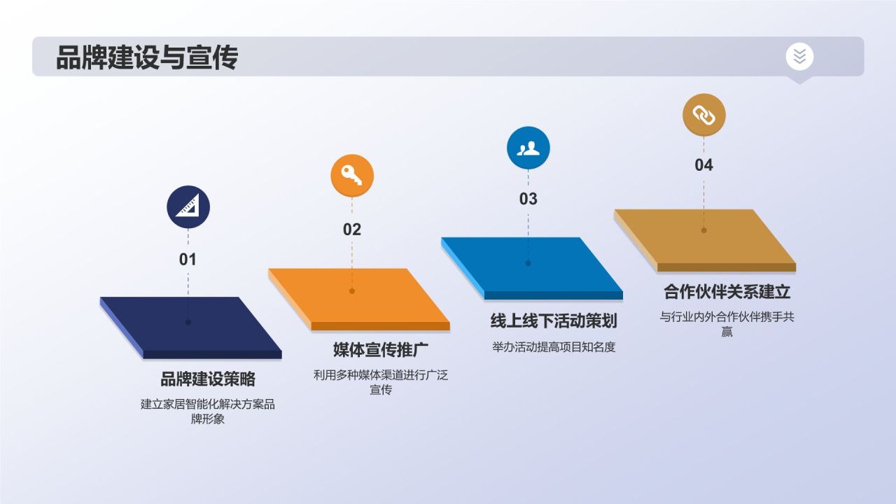 家居智能化解决方案