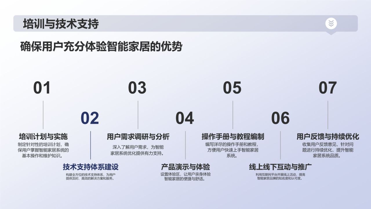 家居智能化解决方案