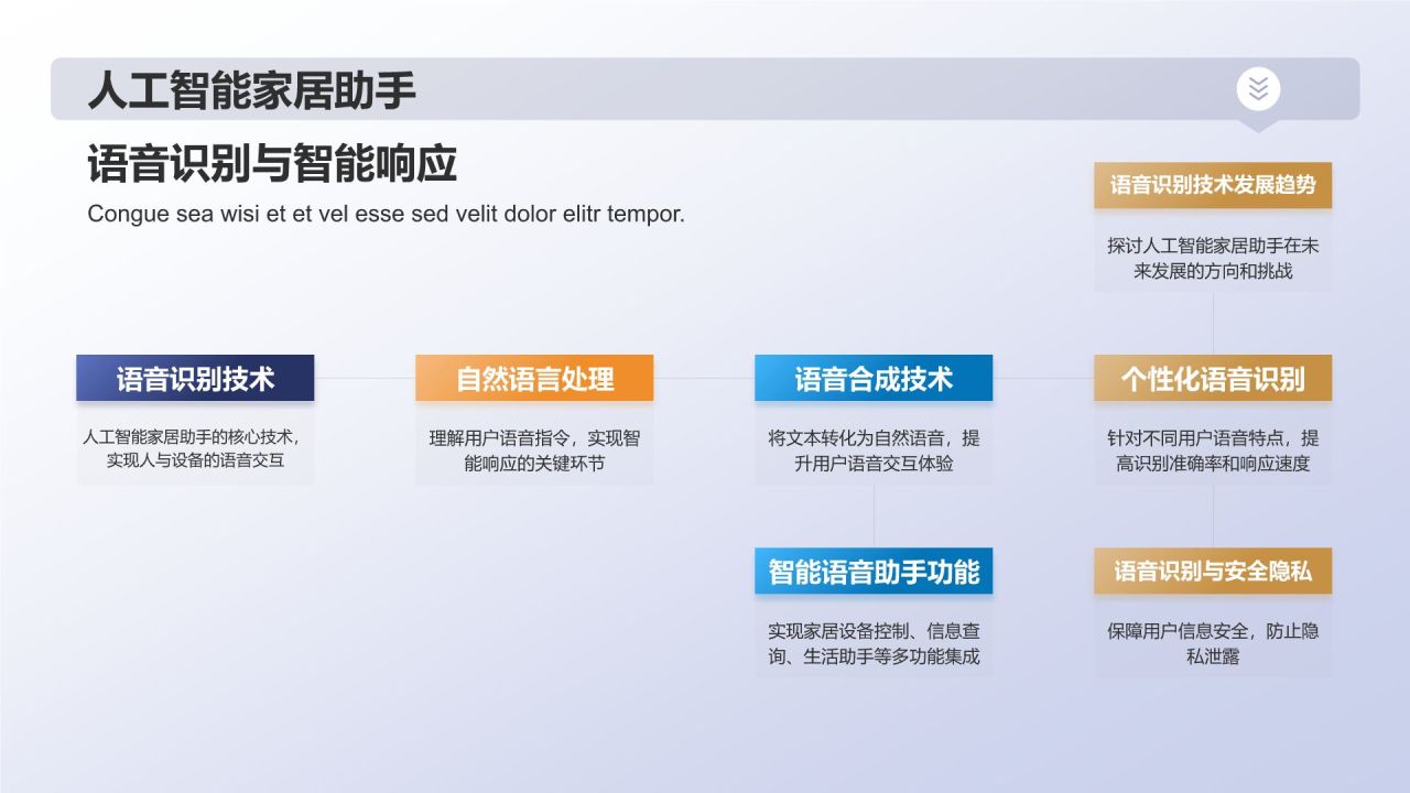 家居智能化解决方案