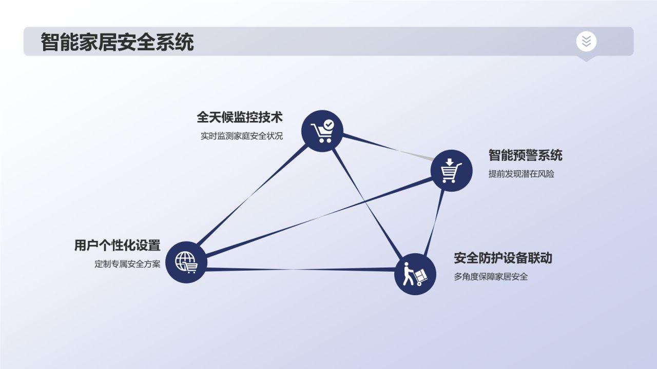 家居智能化解决方案