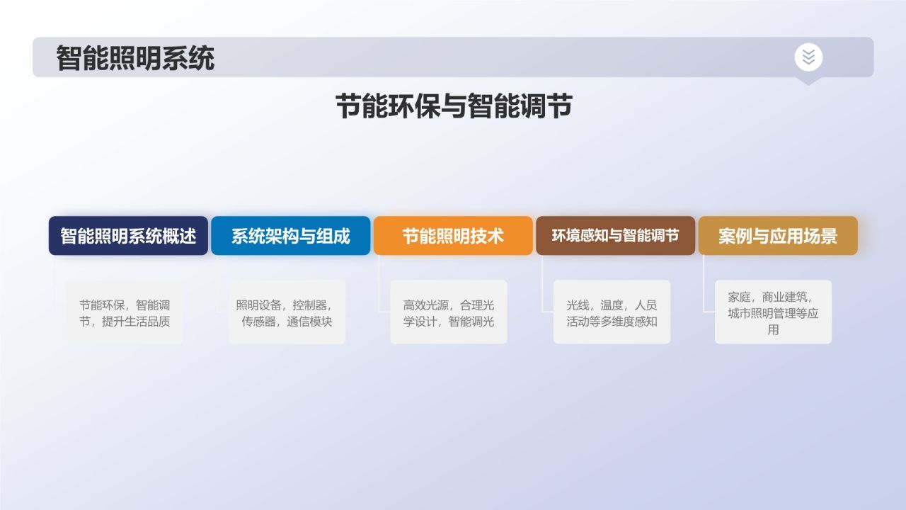 家居智能化解决方案