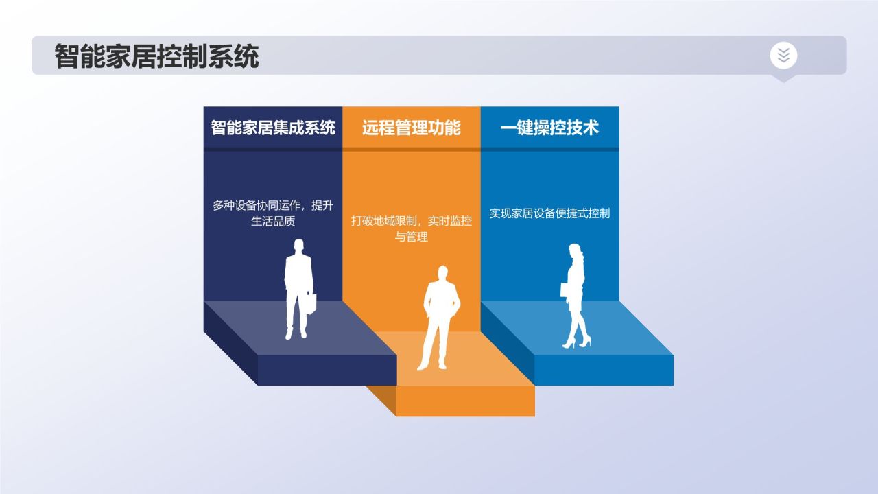 家居智能化解决方案