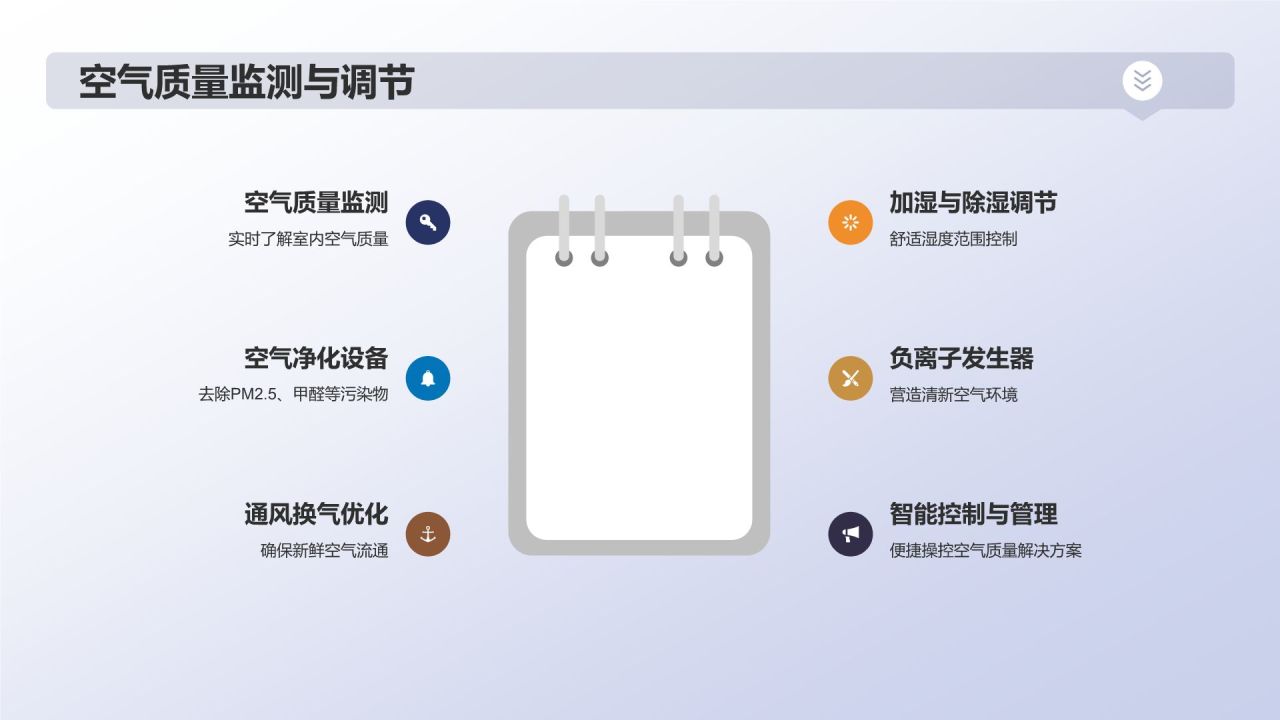 家居智能化解决方案