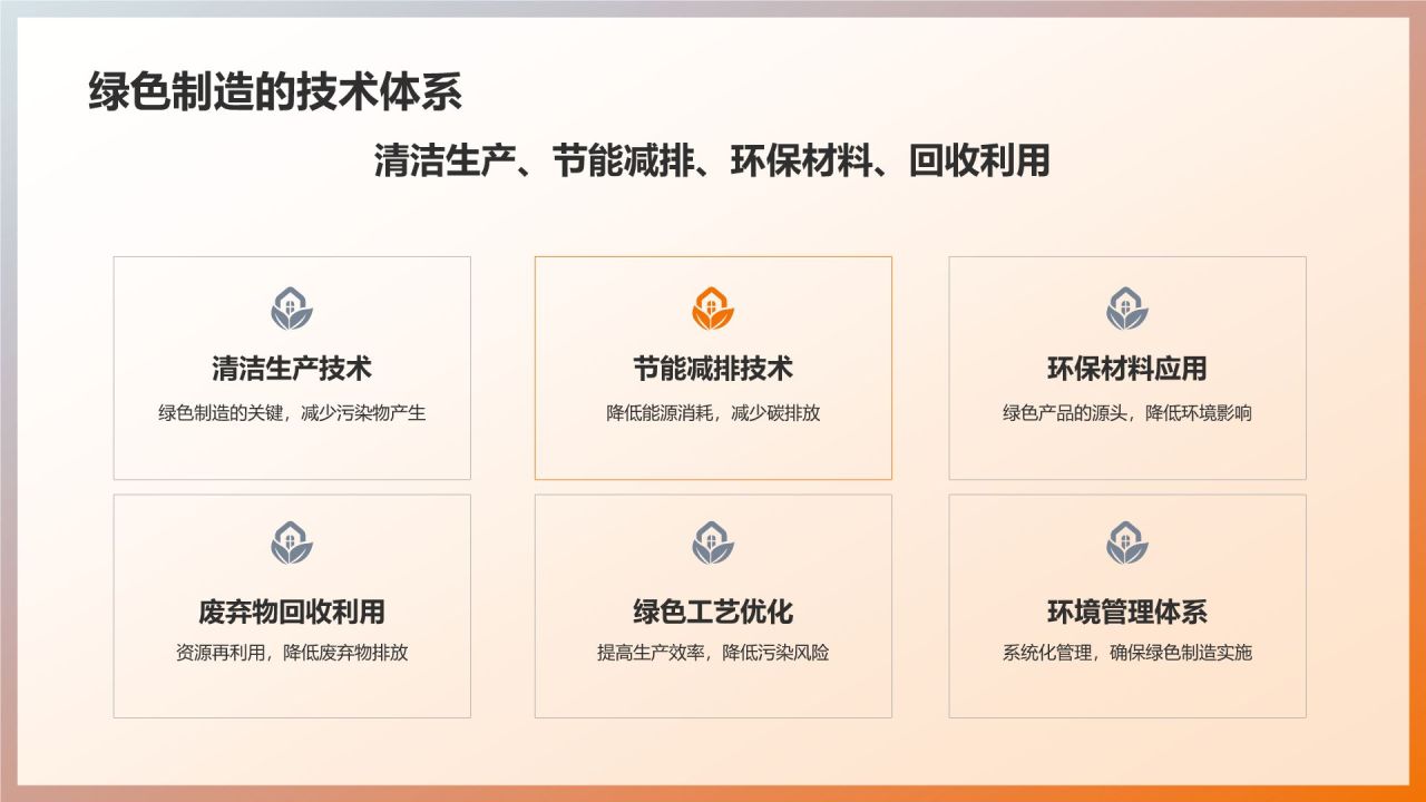 机械制造：绿色制造实践