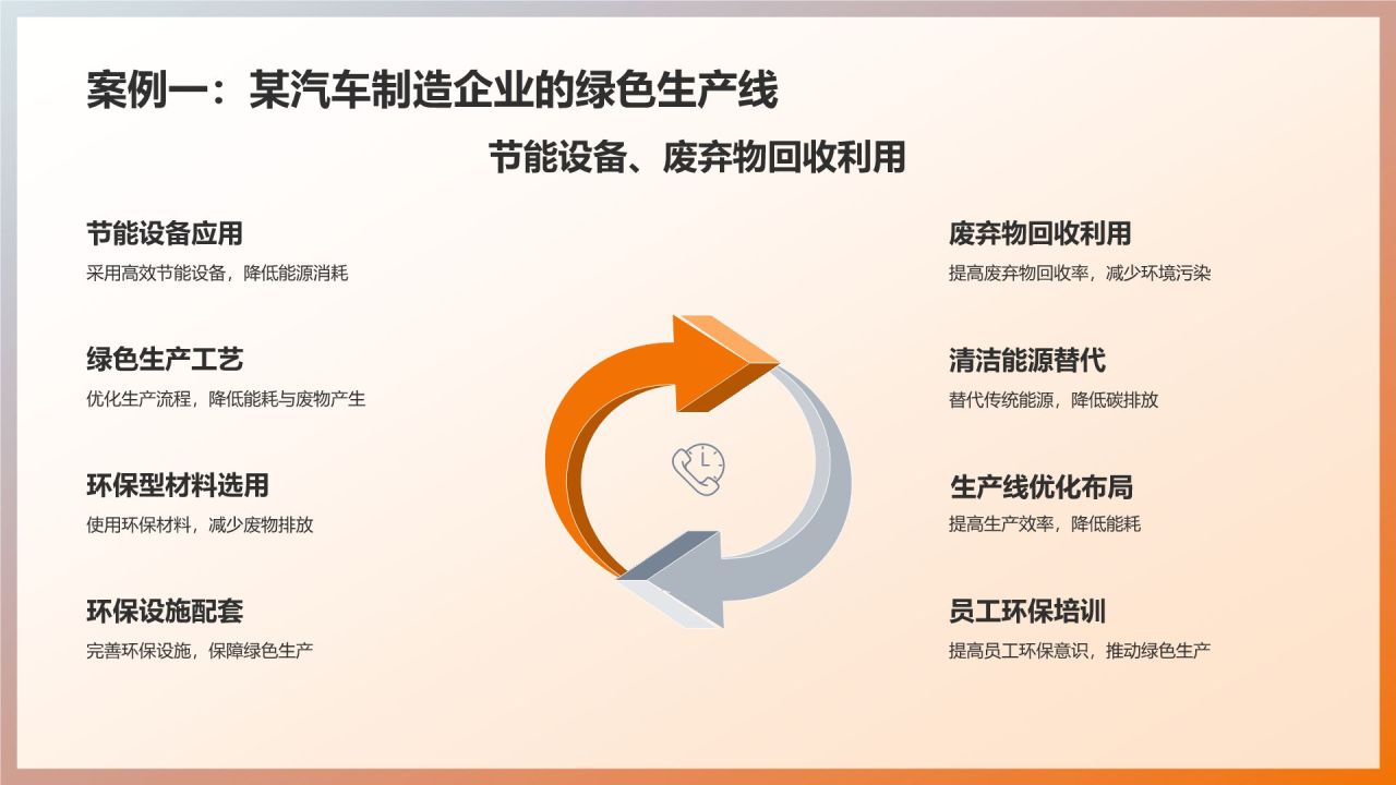机械制造：绿色制造实践