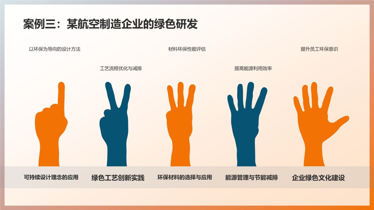 机械制造：绿色制造实践