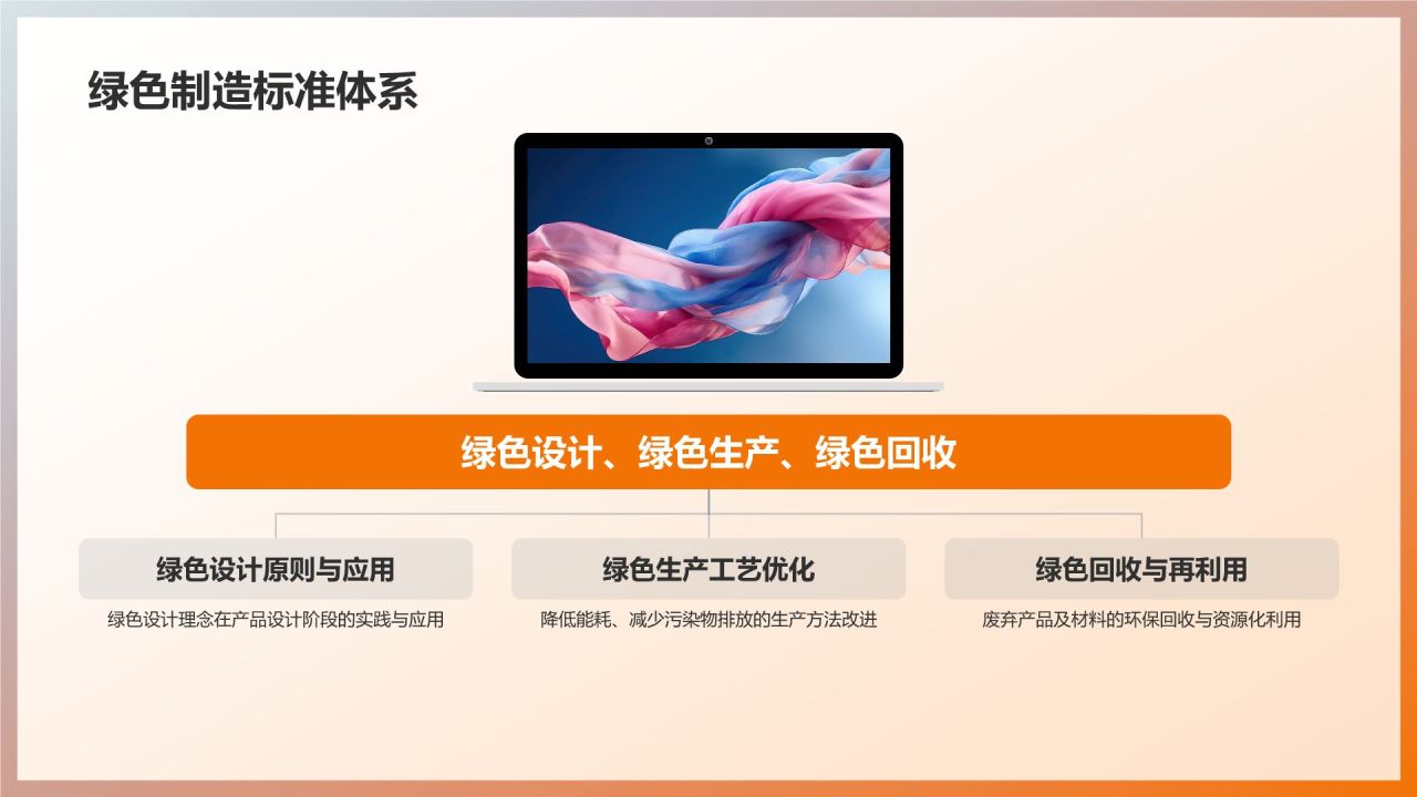 机械制造：绿色制造实践