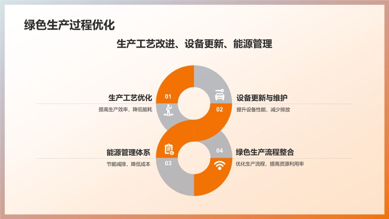机械制造：绿色制造实践