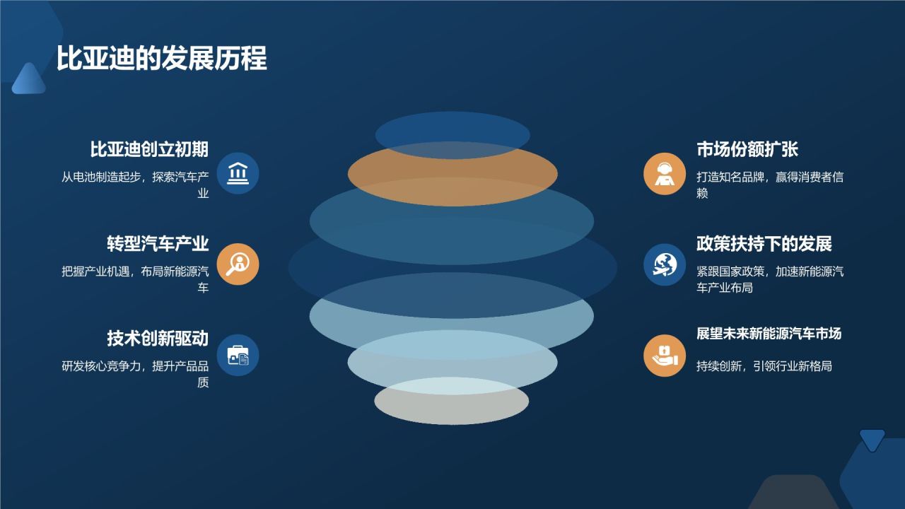 汽车品牌故事