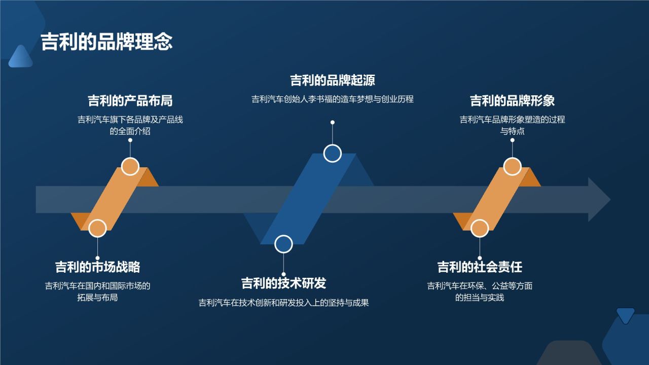 汽车品牌故事