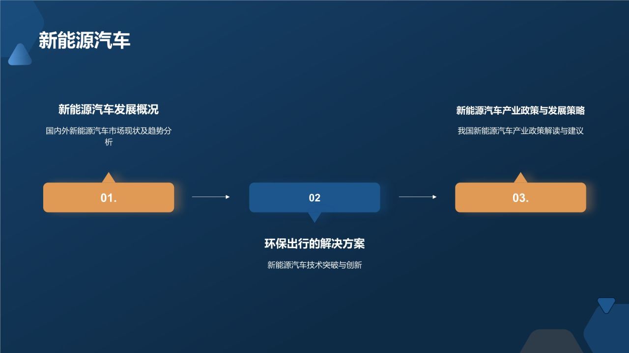 汽车品牌故事