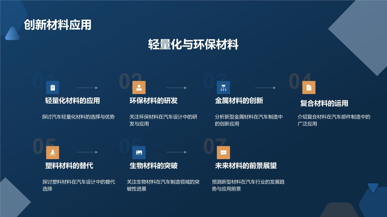 汽车品牌故事