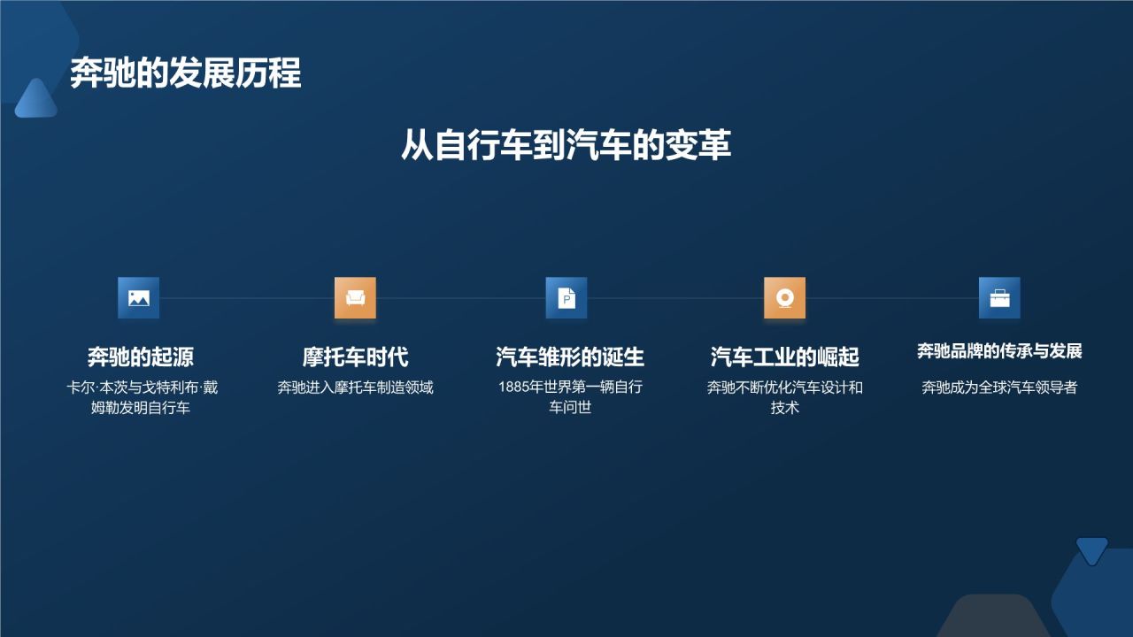 汽车品牌故事