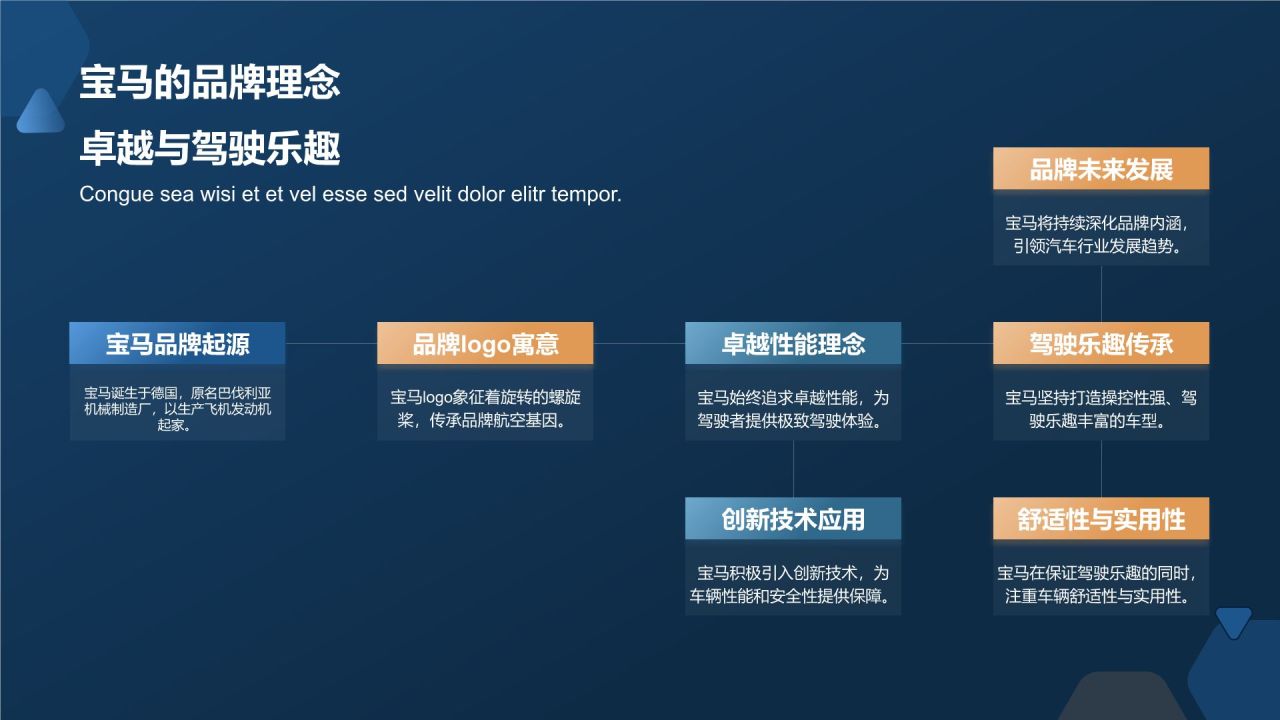 汽车品牌故事