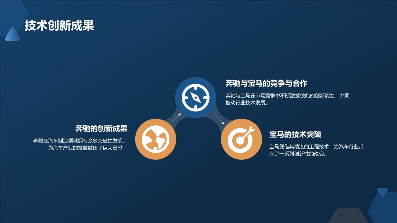 汽车品牌故事
