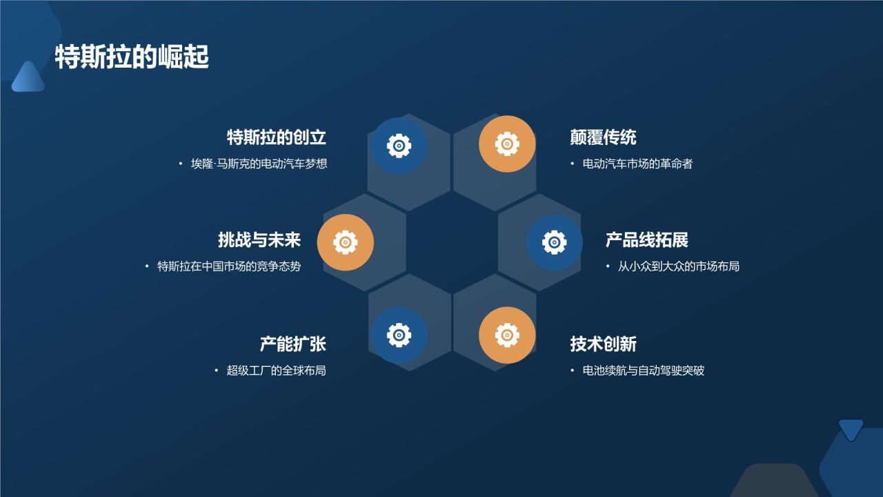 汽车品牌故事