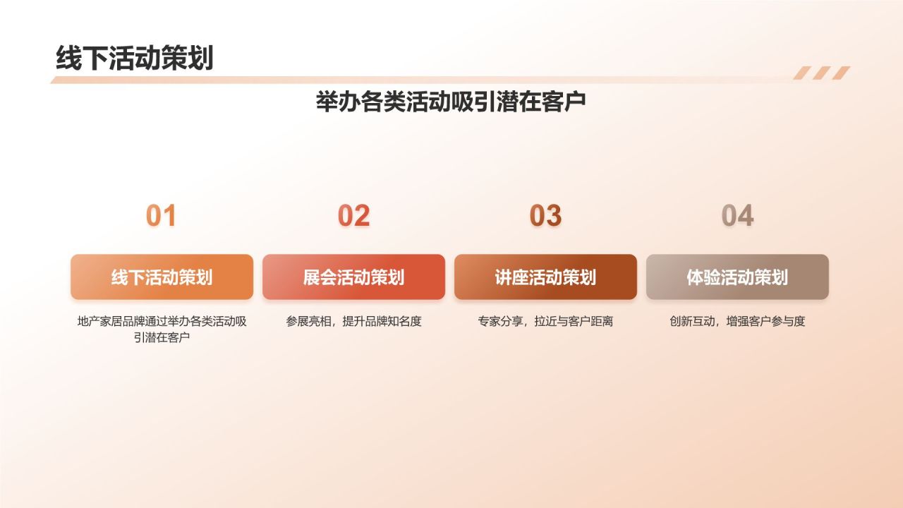 地产家居行业品牌发展战略