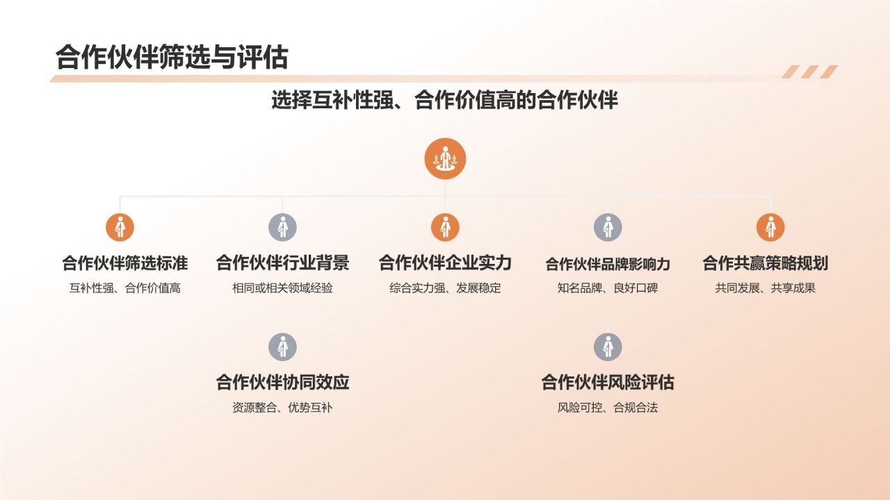 地产家居行业品牌发展战略