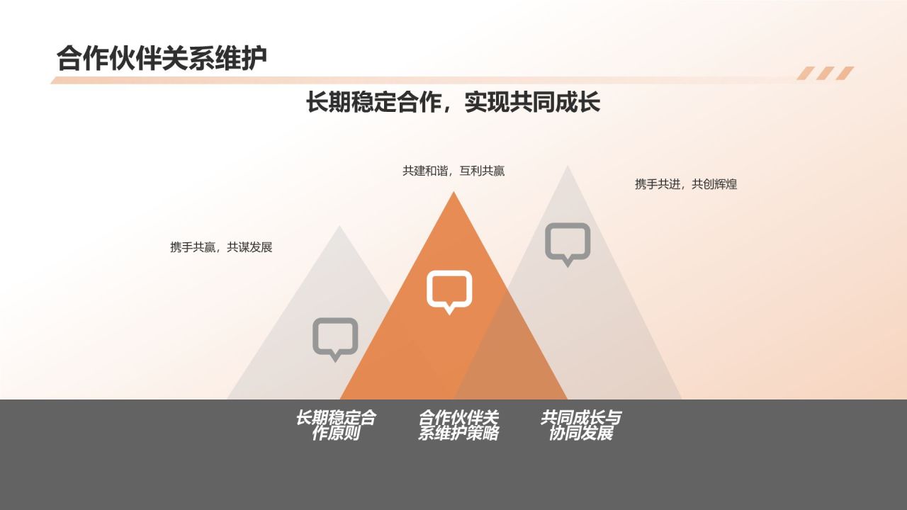 地产家居行业品牌发展战略
