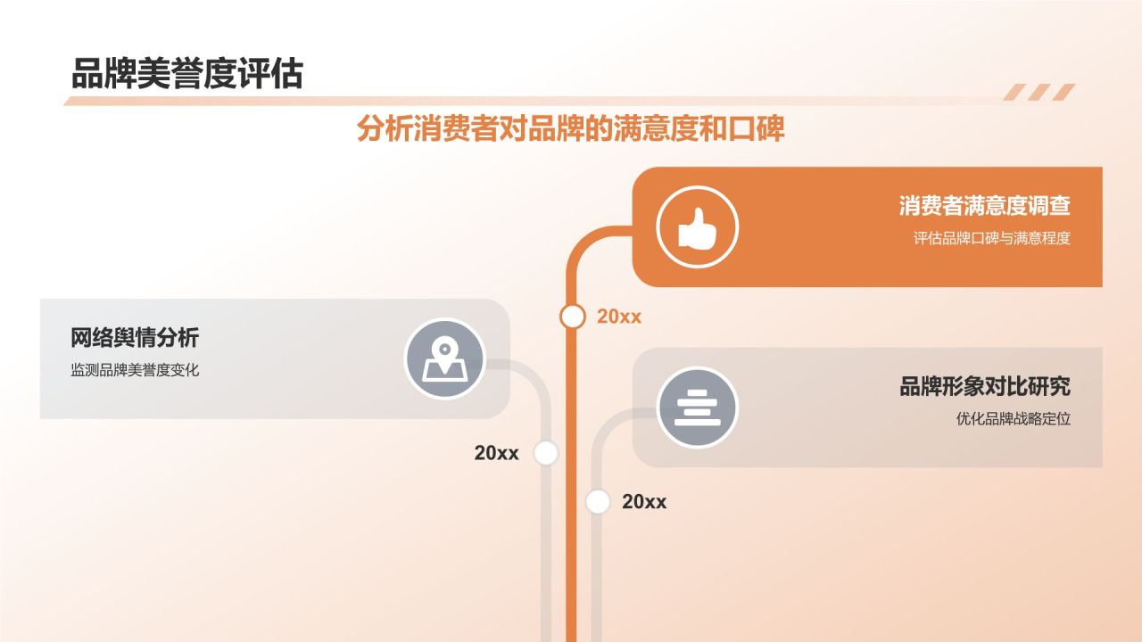 地产家居行业品牌发展战略