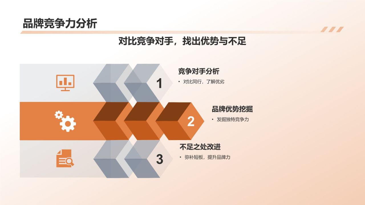 地产家居行业品牌发展战略