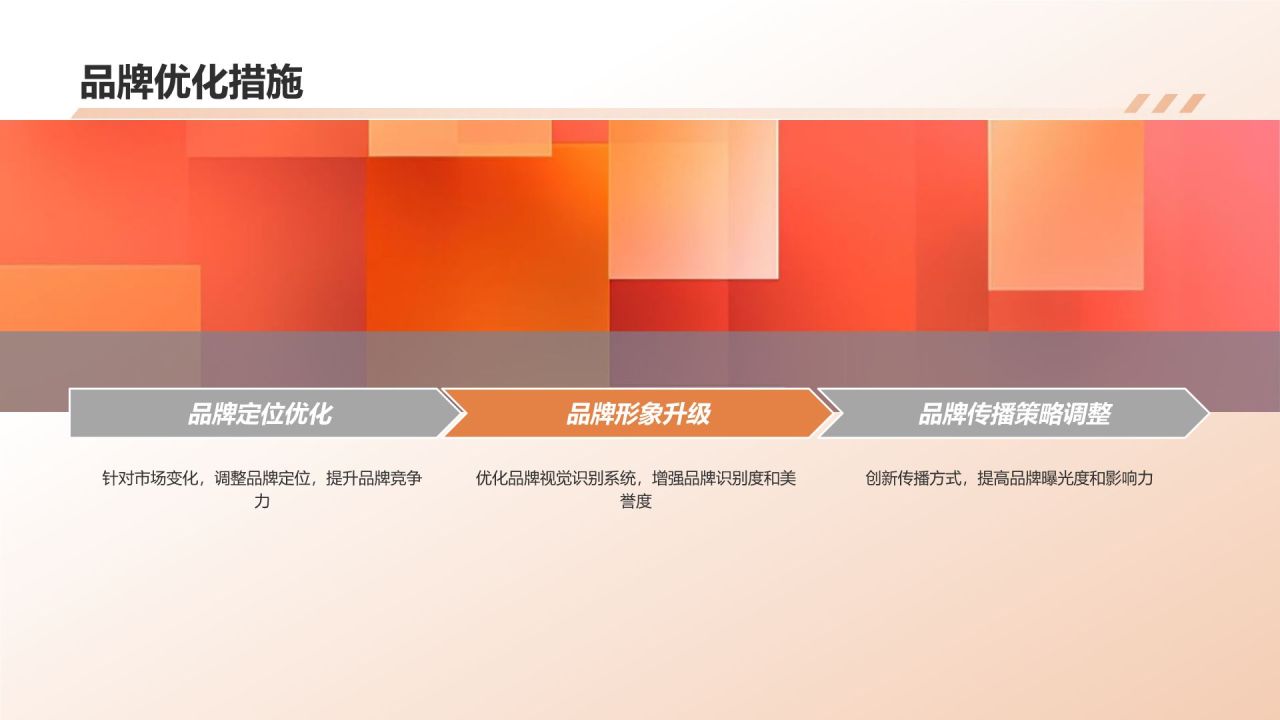 地产家居行业品牌发展战略