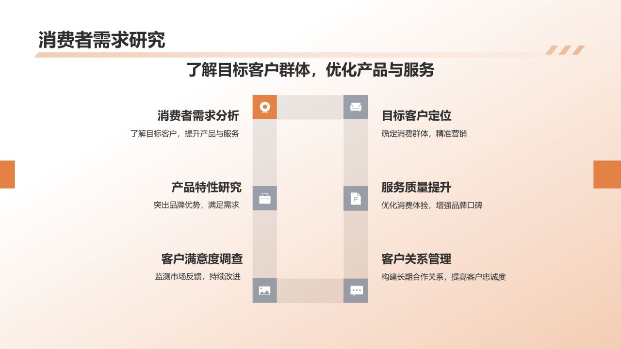 地产家居行业品牌发展战略