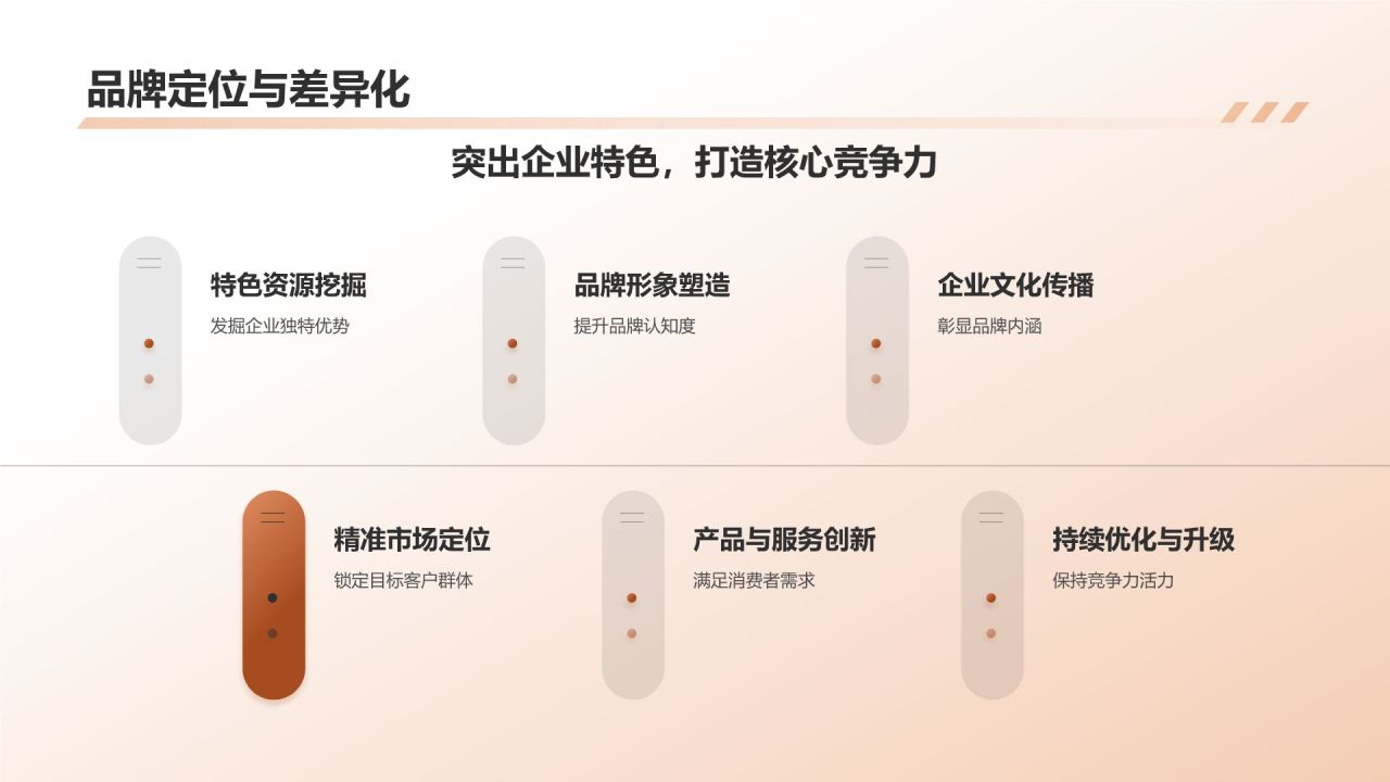 地产家居行业品牌发展战略