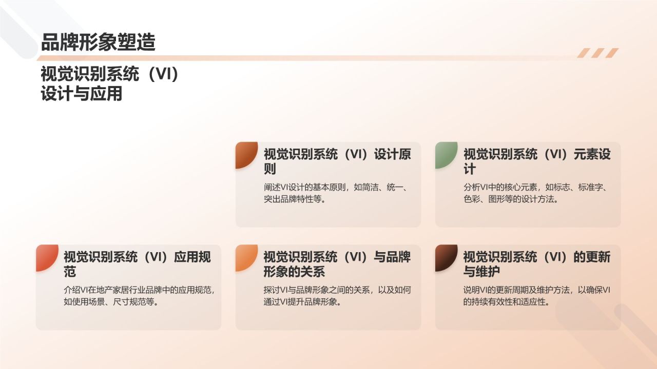 地产家居行业品牌发展战略