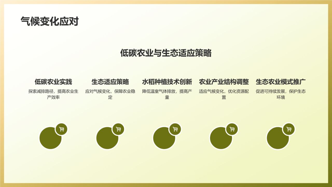 农林牧渔资源利用与生态环境保护