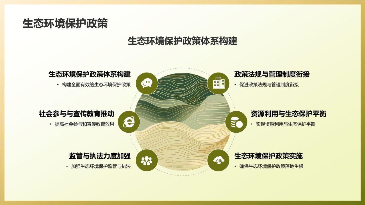 农林牧渔资源利用与生态环境保护