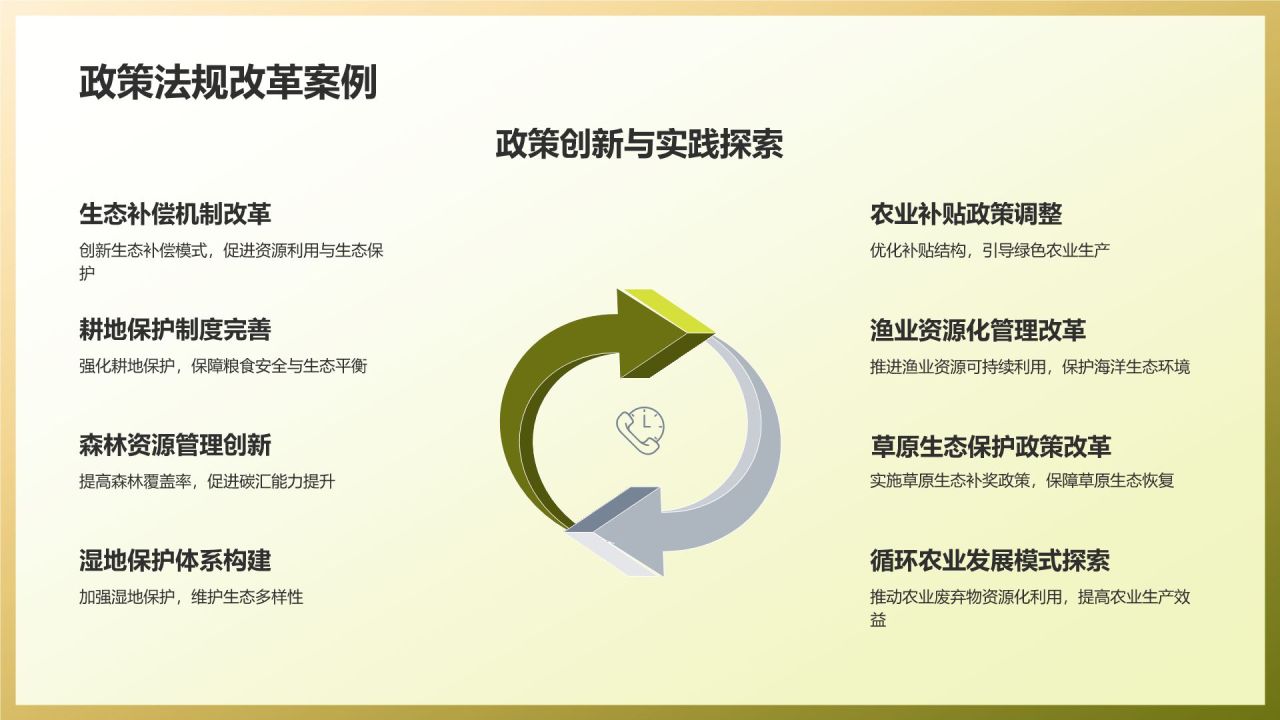农林牧渔资源利用与生态环境保护