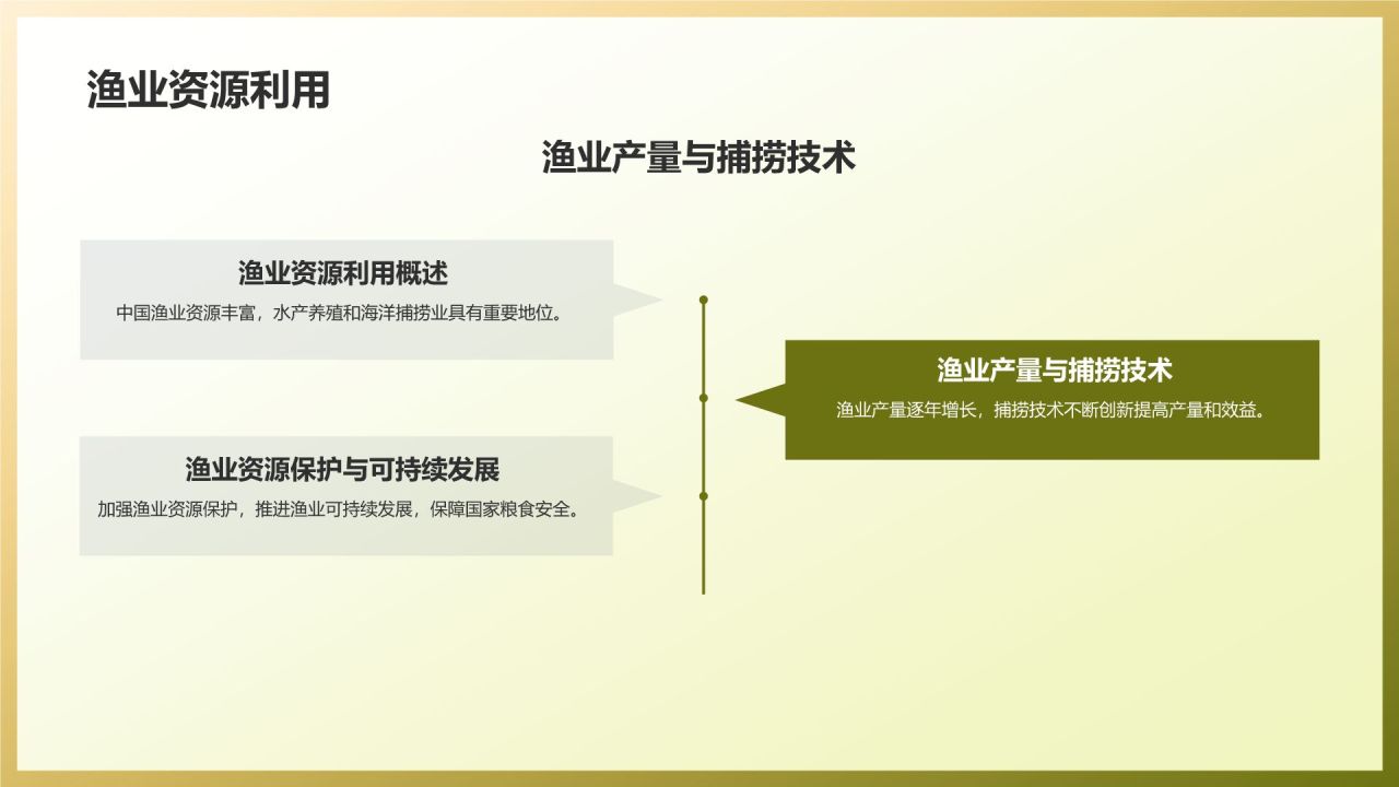 农林牧渔资源利用与生态环境保护