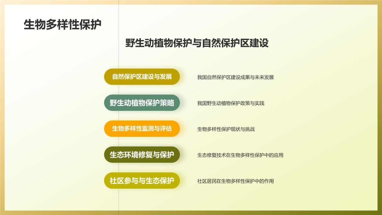 农林牧渔资源利用与生态环境保护
