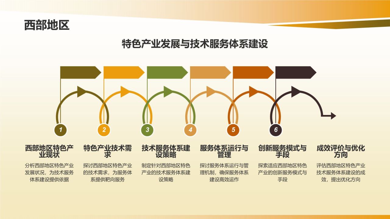 农业技术服务体系建设