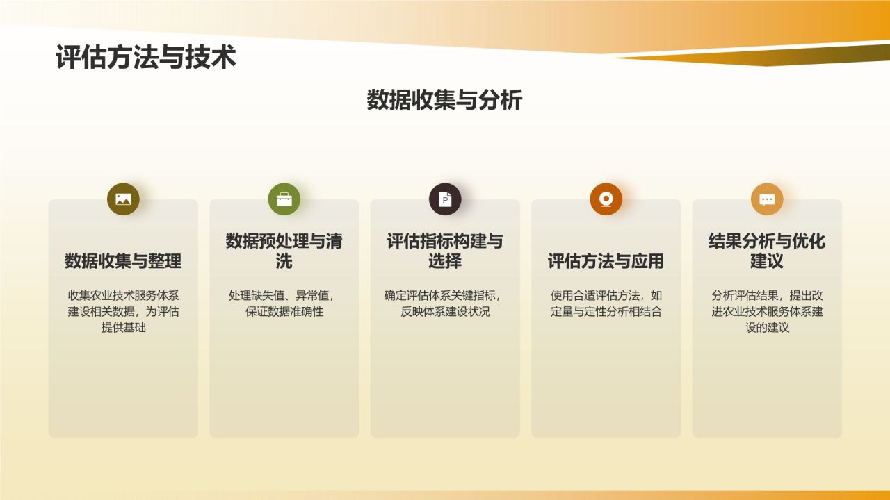 农业技术服务体系建设