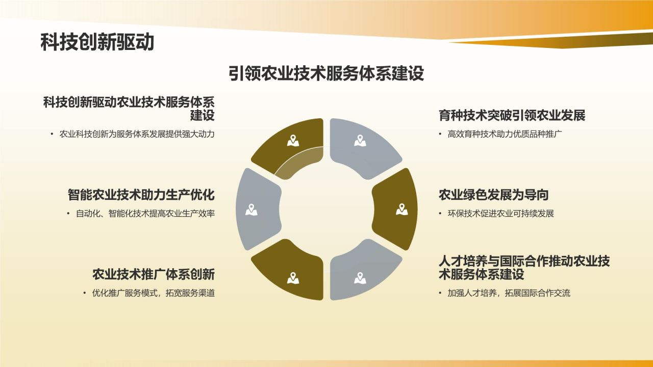 农业技术服务体系建设