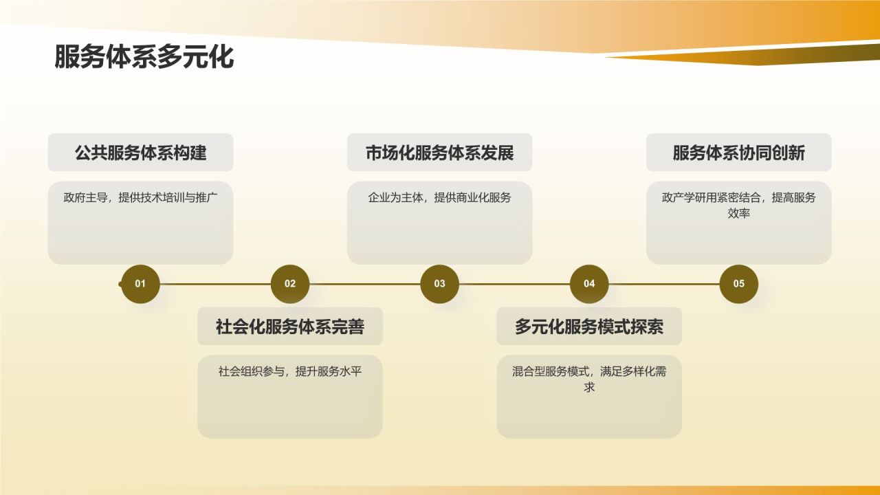 农业技术服务体系建设