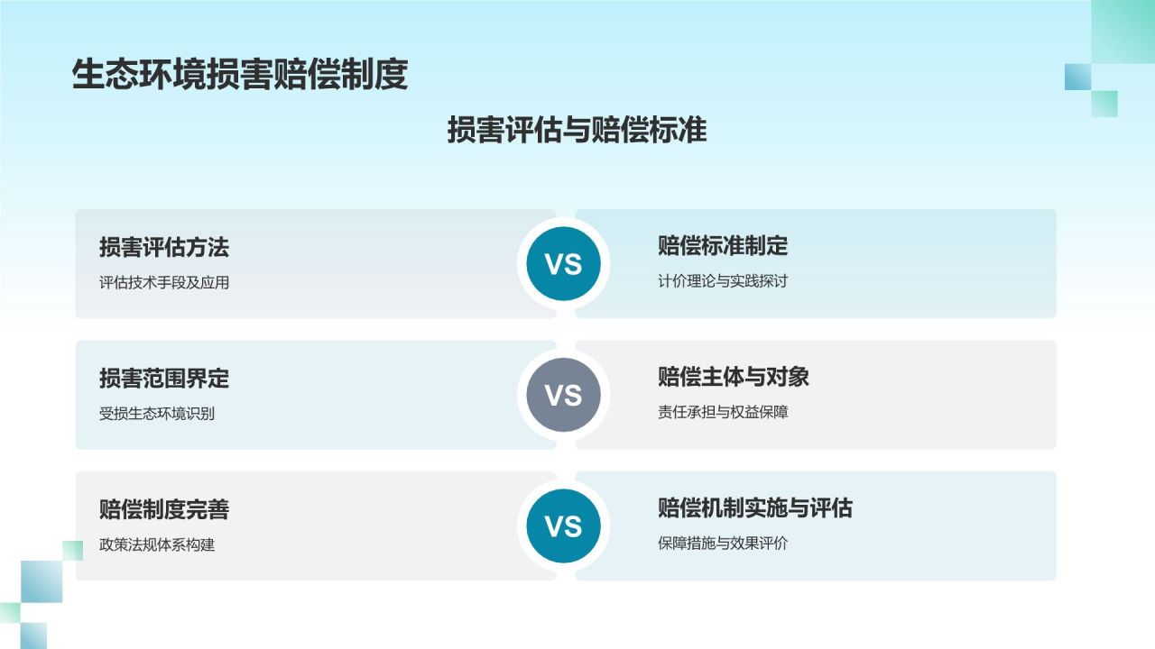 生态环境补偿研究
