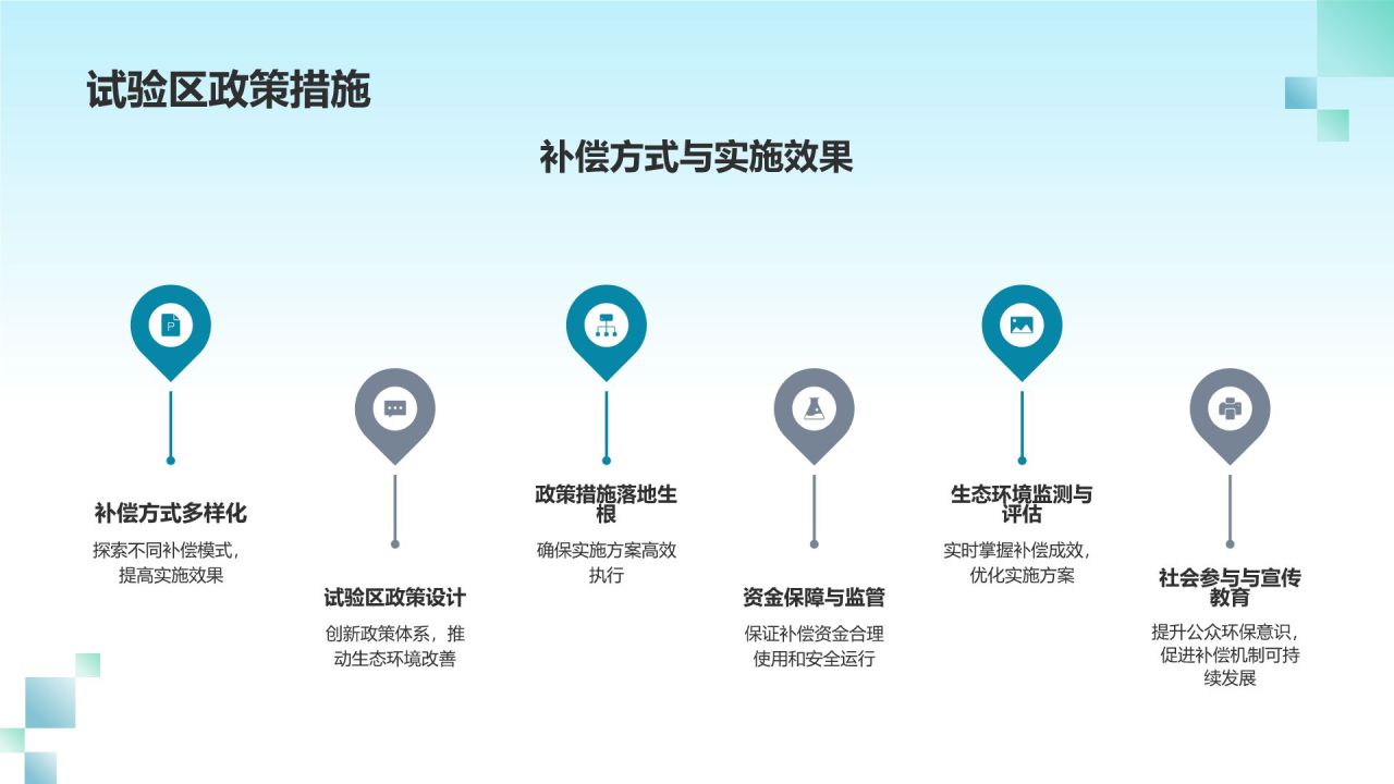 生态环境补偿研究