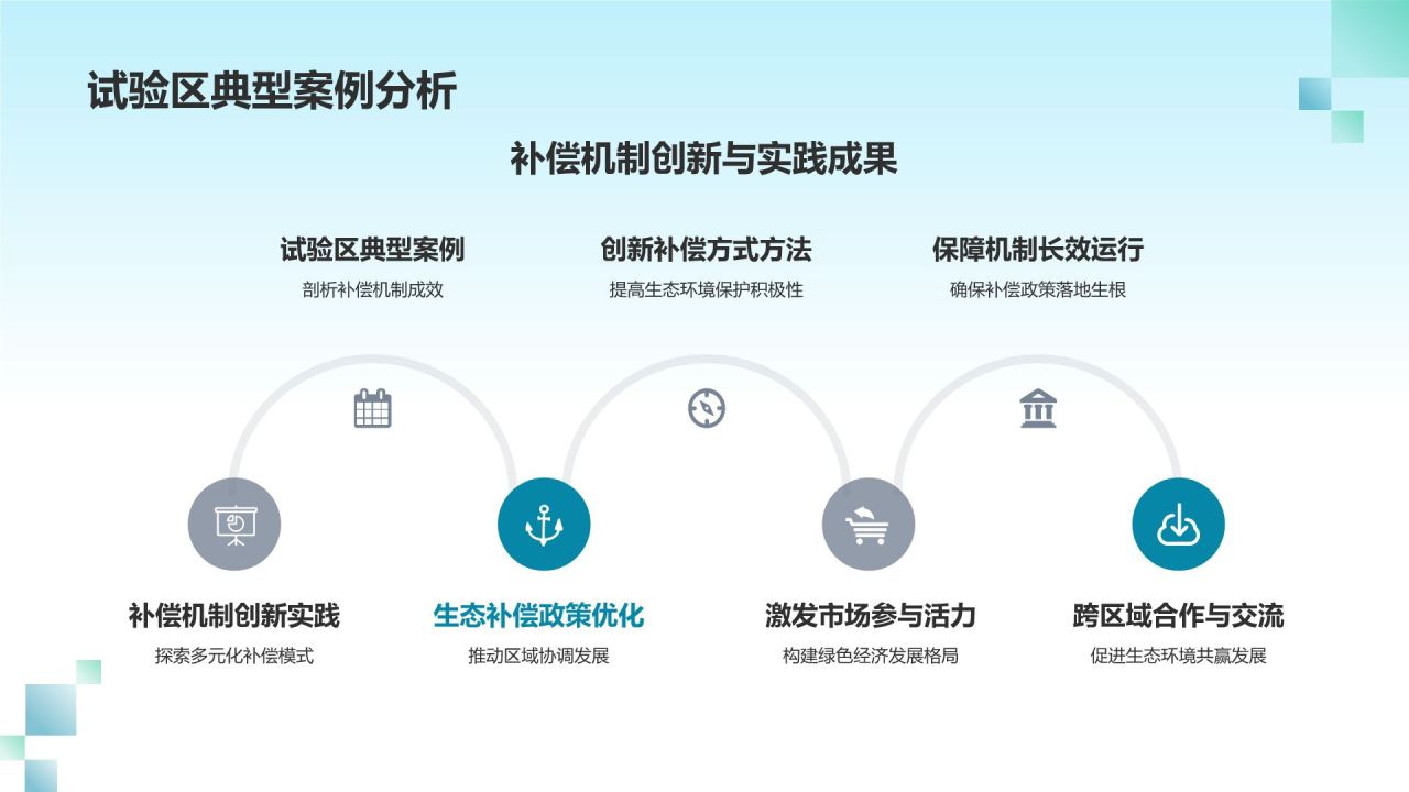 生态环境补偿研究