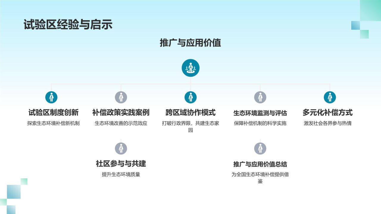 生态环境补偿研究