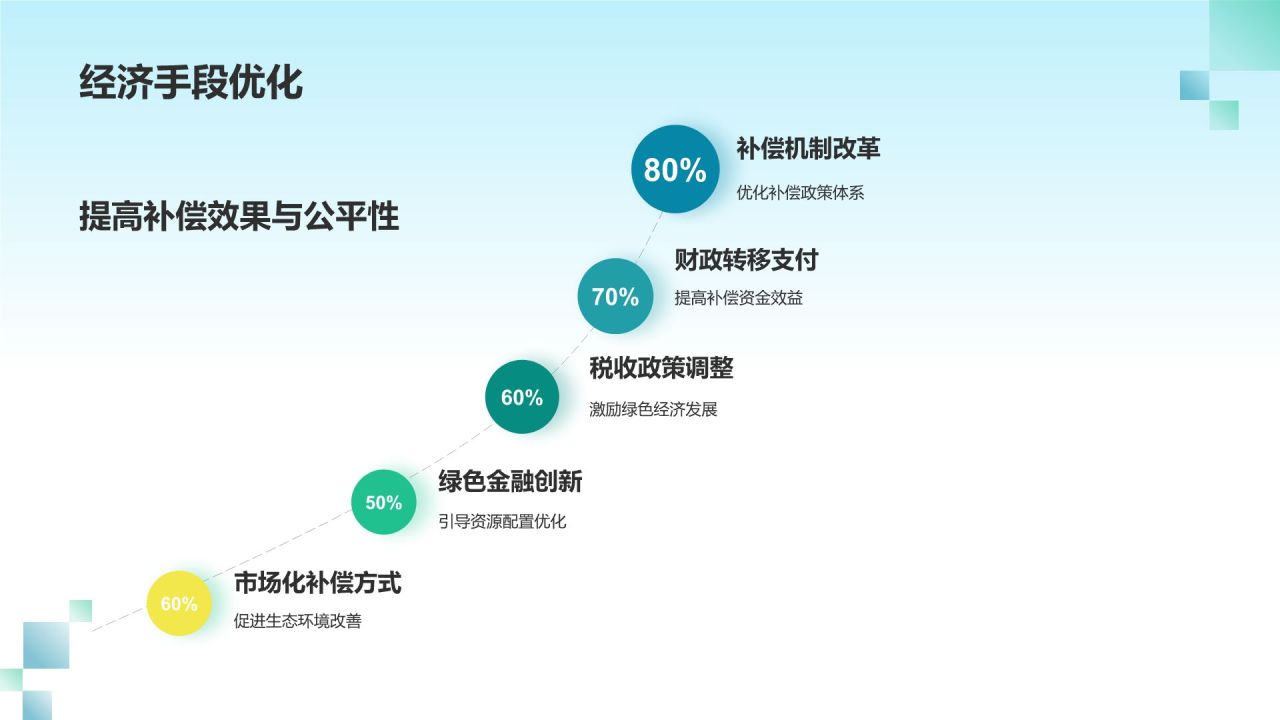 生态环境补偿研究