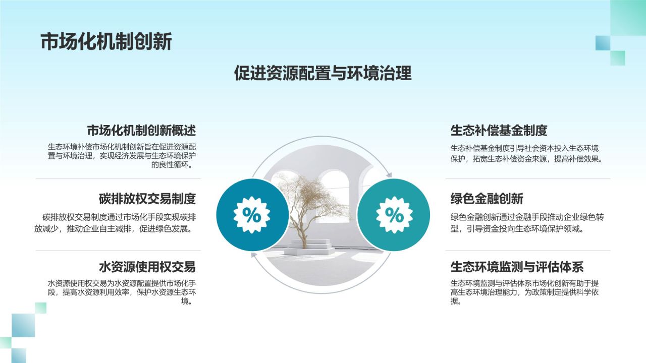 生态环境补偿研究