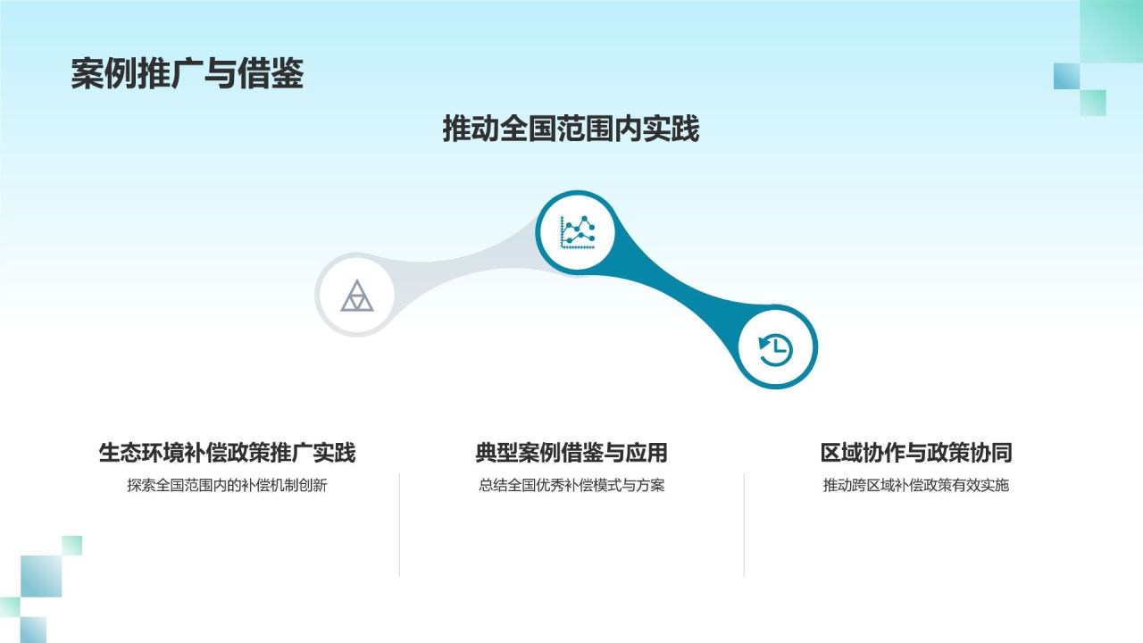 生态环境补偿研究