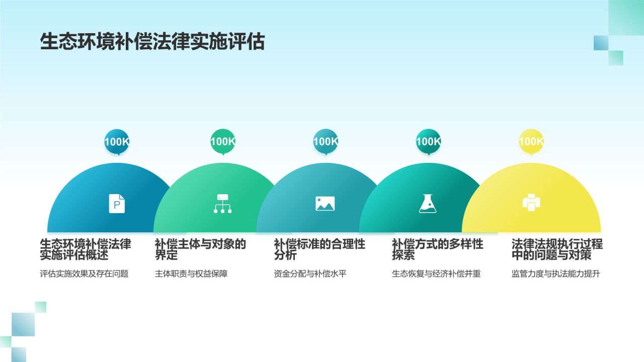 生态环境补偿研究