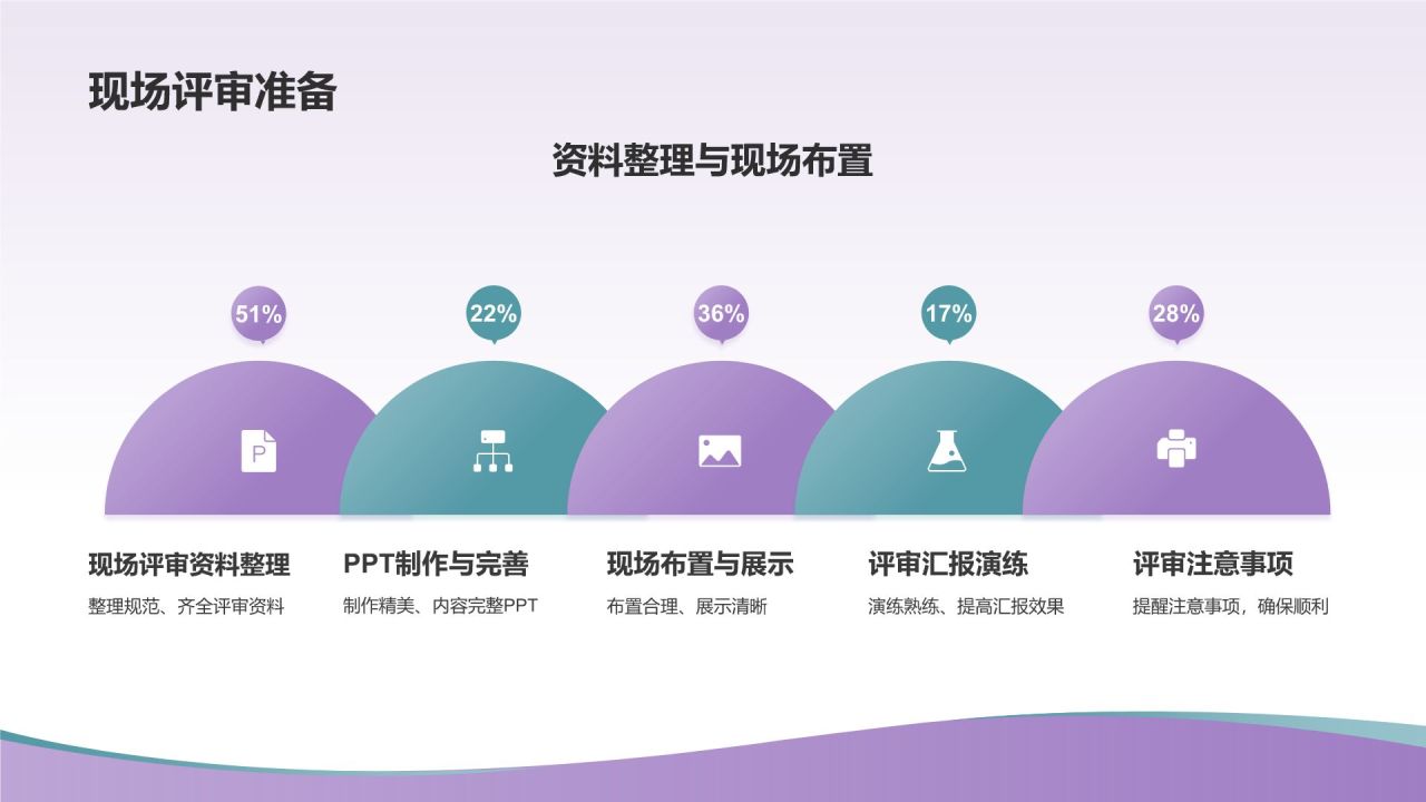 医院等级评审汇报PPT
